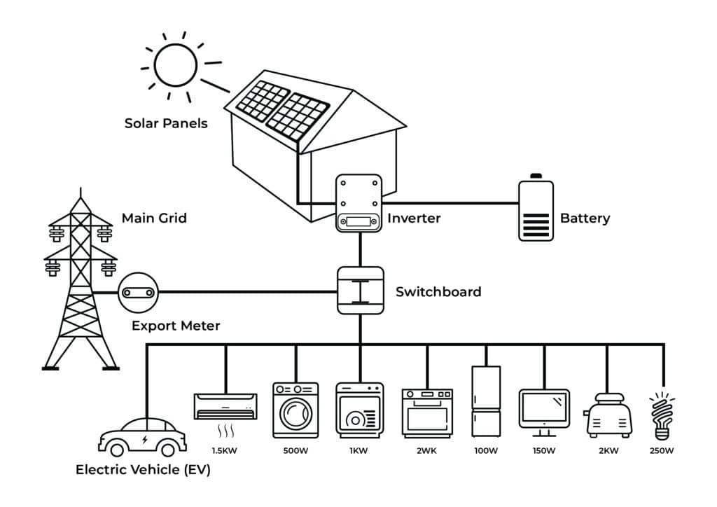 solar panel - solar panel installer hamilton
